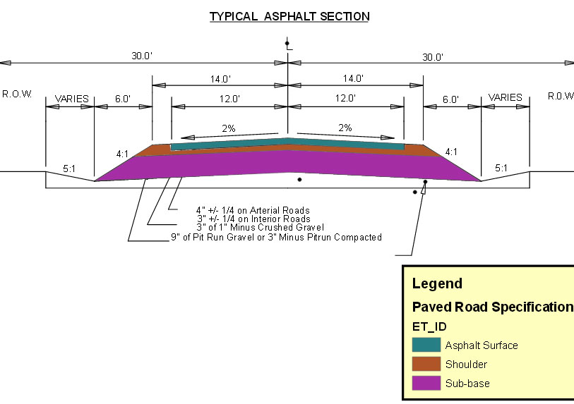 A Comprehensive Road Plan a work in progress Glastonbury Community