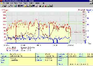 Polar Analyzer Screen Shot