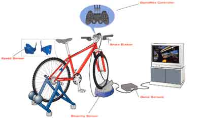 Cat Eye Game Bike