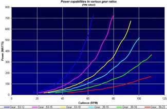 Fluid Squared Chart